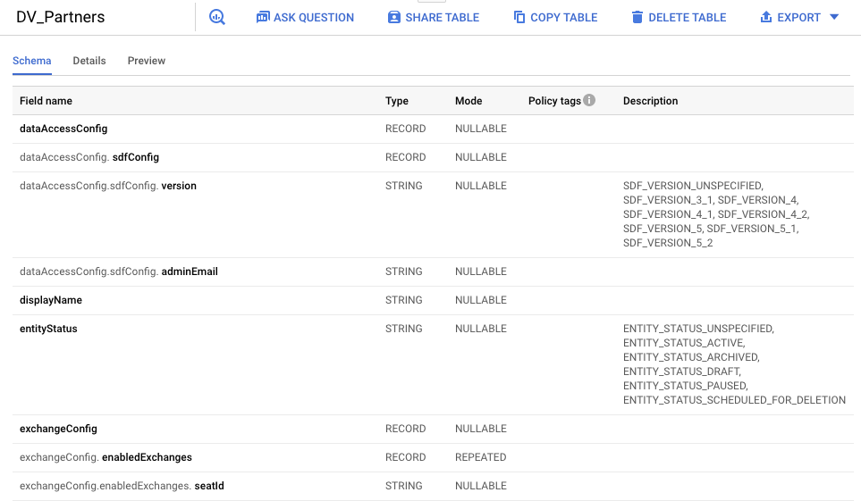 Read/Write From Any Google API To/From BigQuery In Minutes Using BQ ...