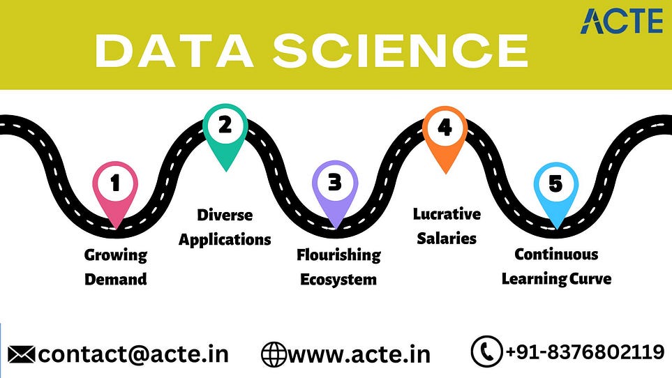 Unleashing the Potential of Data Science in India: A Promising Career Path
