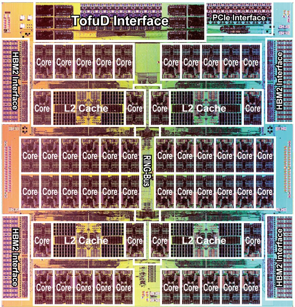 CPU A64FX
