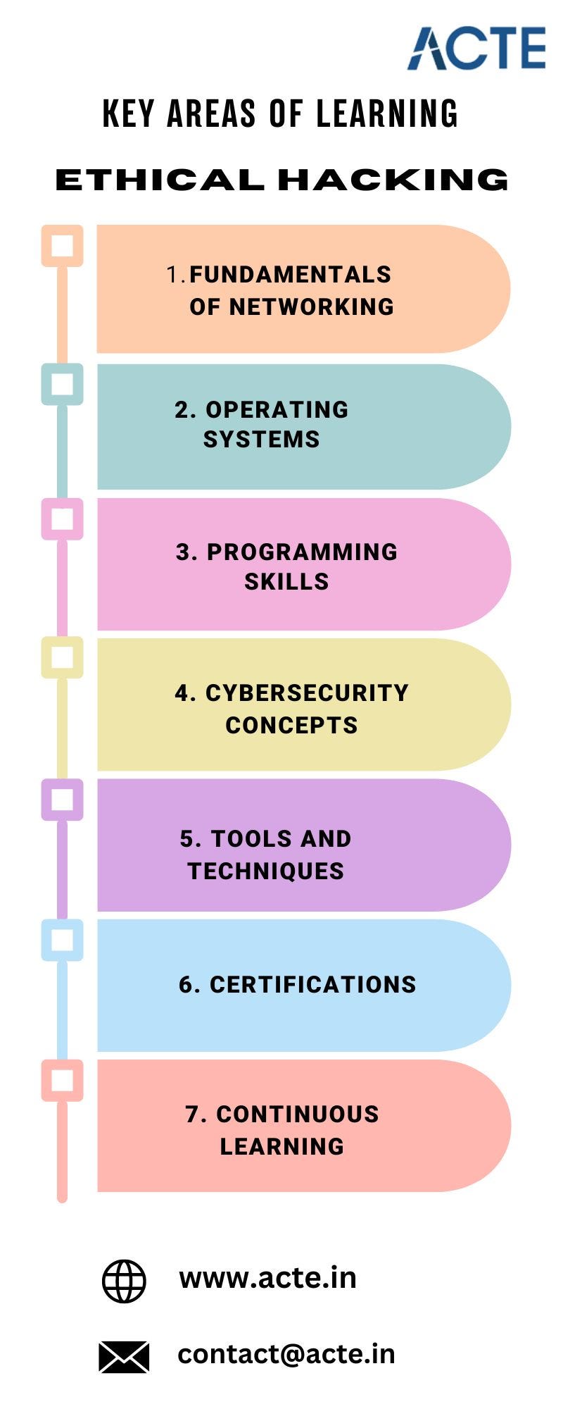 Delving into Ethical Hacking: Understanding the Concept and Essential Learning Path