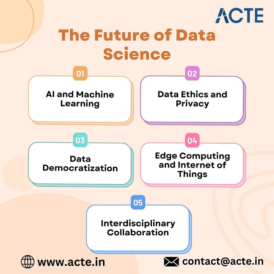 Unveiling Data Science's Potential: Exploring its Future Journey