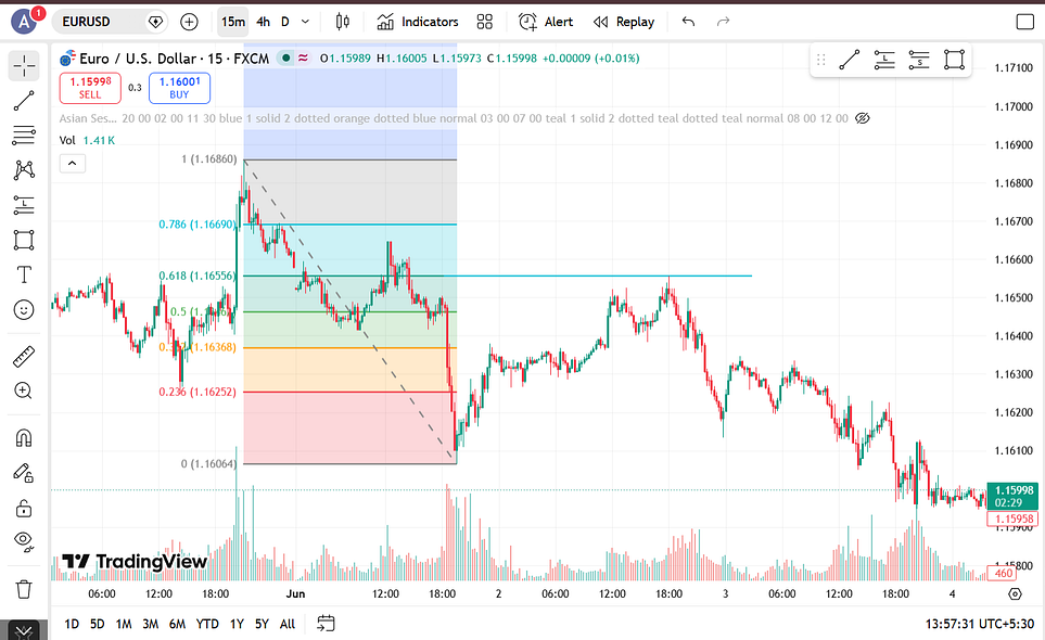 fibonacci strategy in trading