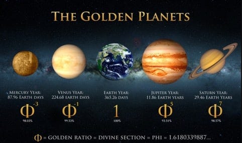 Golden Ratio' and 'Fibonacci Numbers': The Ultimate Toolkit for Defining  the Geometry of Universe | by Wimal Perera | Medium