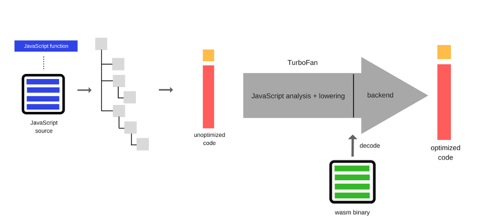 Novo recurso WebGPU do Google deve aumentar performance em jogos