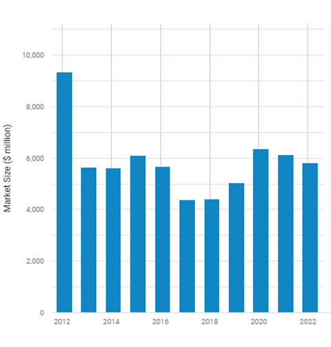 Interviewing for High-Frequency Trading? | by Ariel Silahian | Medium