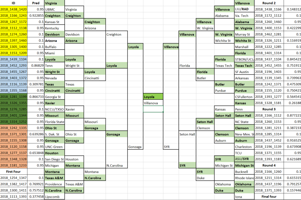 Hard in the Paint Using AI to make my March Madness bracket picks by