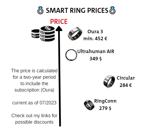 Oura vs RingConn vs Ultrahuman  Which Smart Ring is Best? 