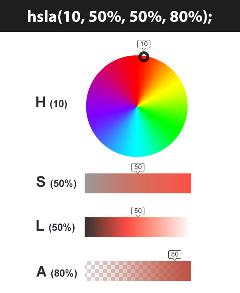 Why CSS HSL Colors are Better!. With the Power of CSS Variables | by Elad  Shechter | Medium