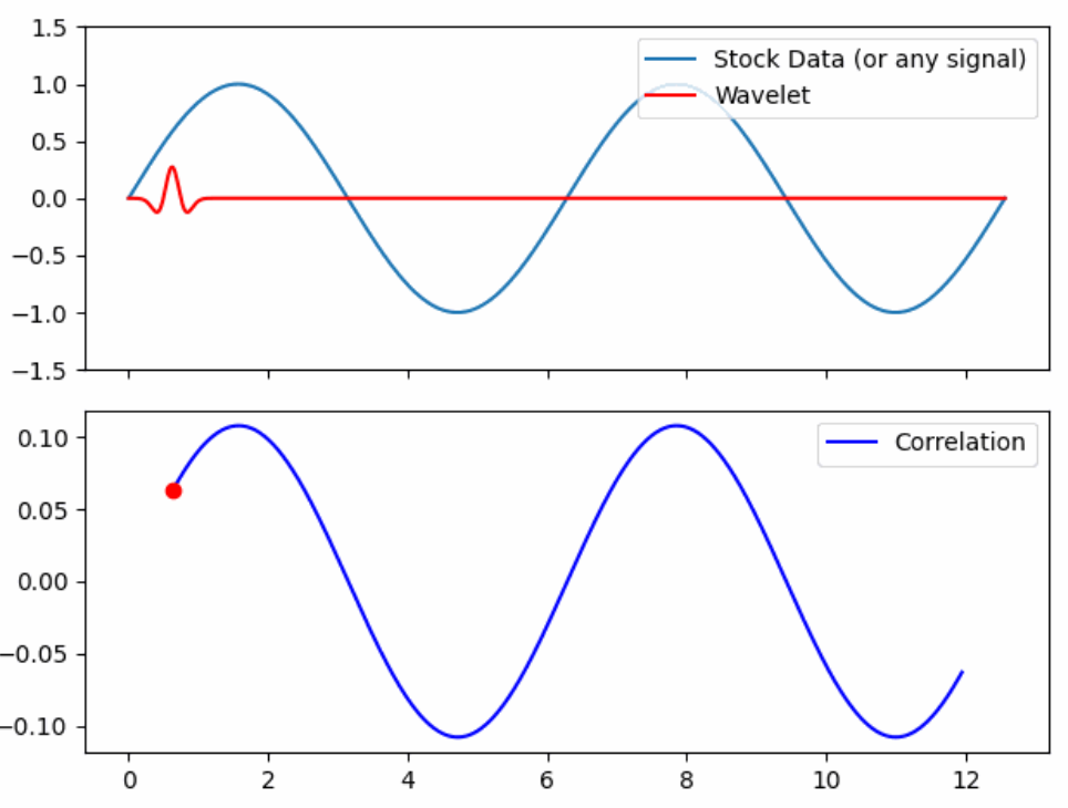 Triangular Arbitrage: Implications for Global Market Efficiencies and Exploitation of Currency