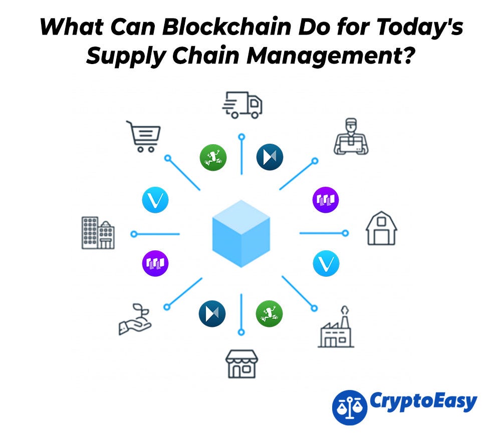 What Can Blockchain Do for Today’s Supply Chain Management? by