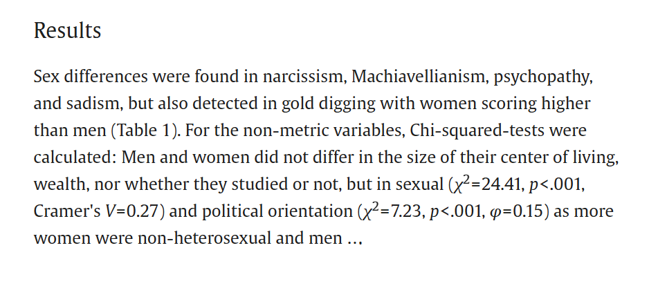 Somehow a tiny survey of students became enough to declare all women gold diggers and psychopaths. — Image courtesy of Science Direct