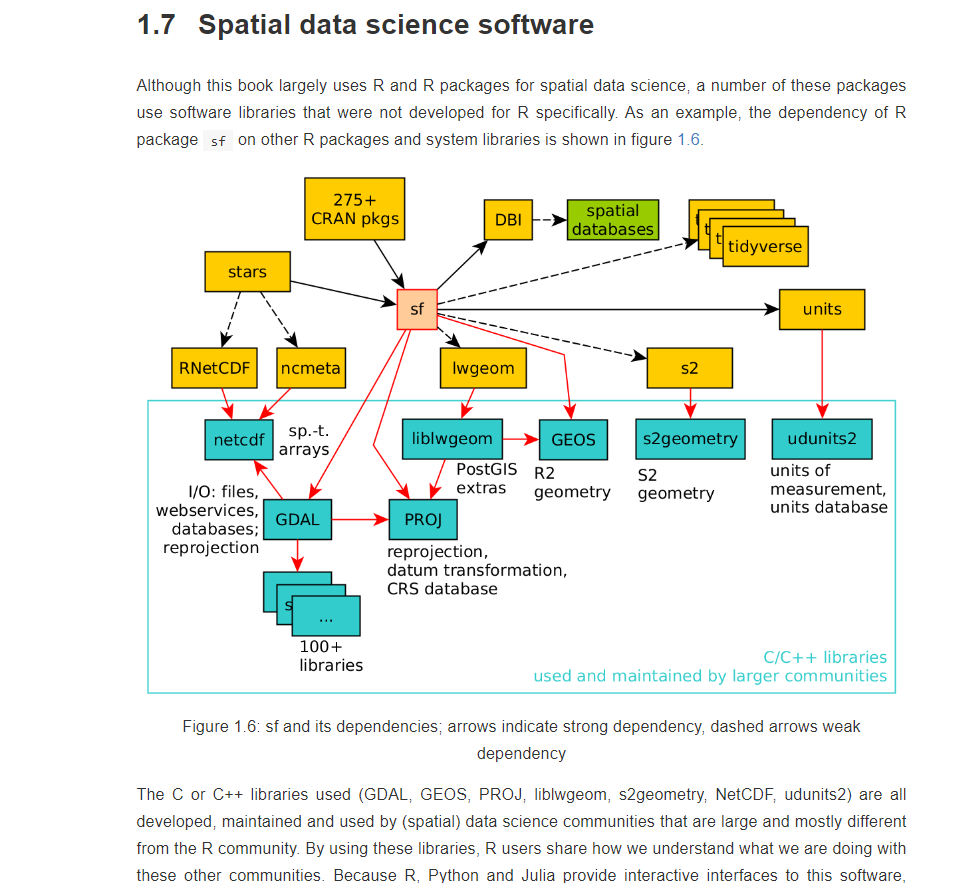 Top 3 go-to resources to learn Spatial data science in R | by Kiran ...
