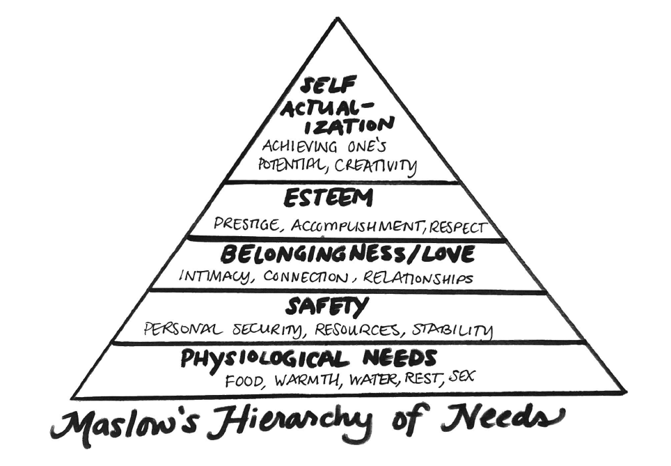 Moving Up and Beyond Maslow's Pyramid - LifeEdited