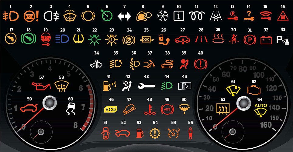 Car Warning Lights and What They Mean - Vital Vehicle Care