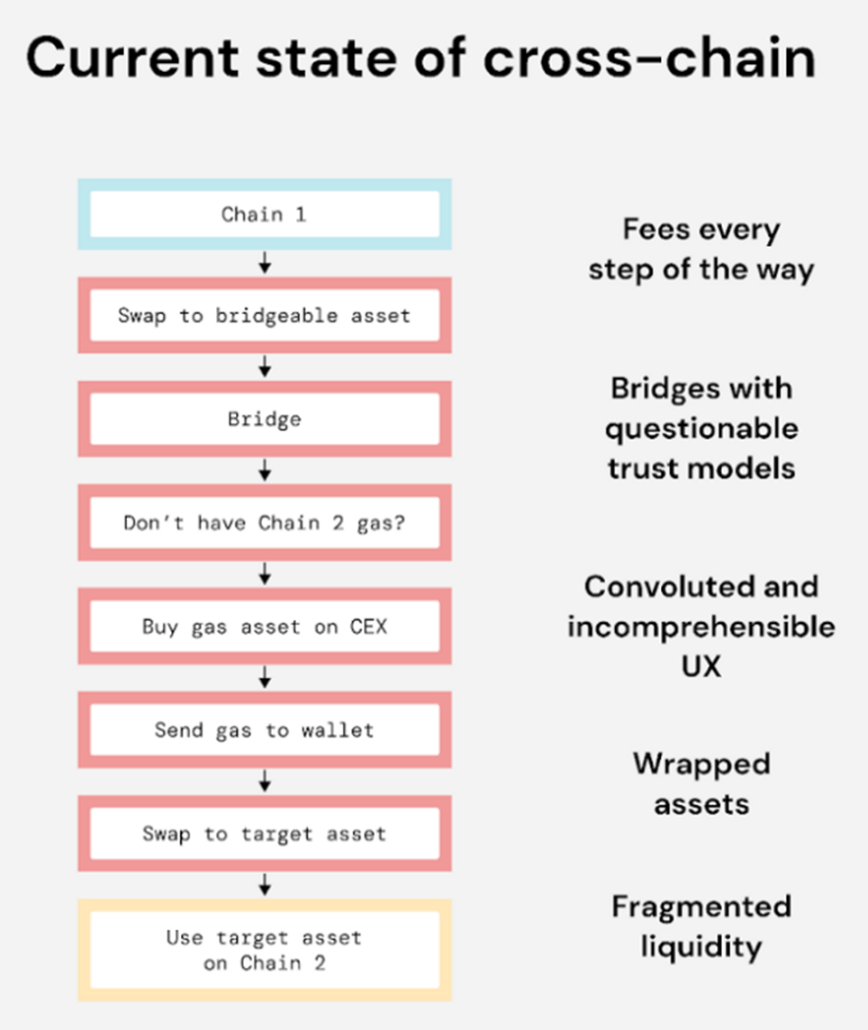 Learn About Zetachain Omnichain Interoperability Protocol By Alese Learn About Zetachain Omnichain Interoperability Protocol By Alese