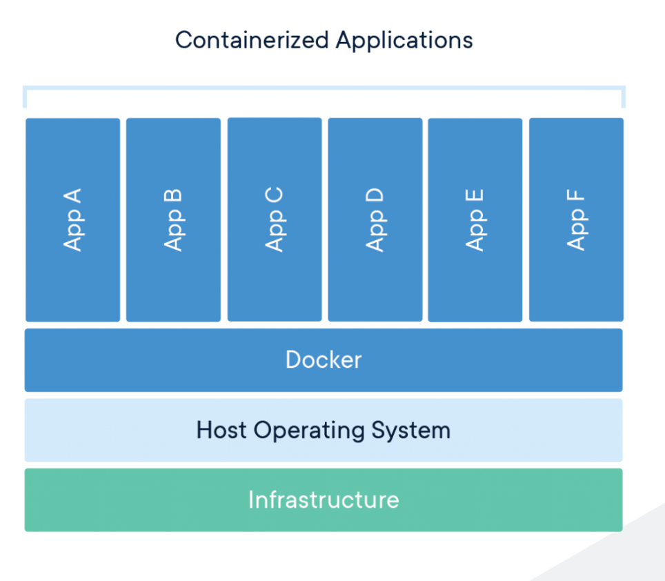 Build applications & publish images with Docker in easy way | by Raju ...