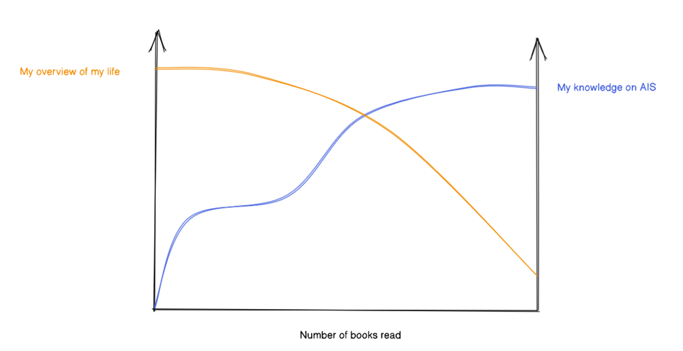 Reading 20 Books In 20 Days I Decided To Read 20 Books In 20 Days reading-20-books-in-20-days-i-decided-to-read-20-books-in-20-days