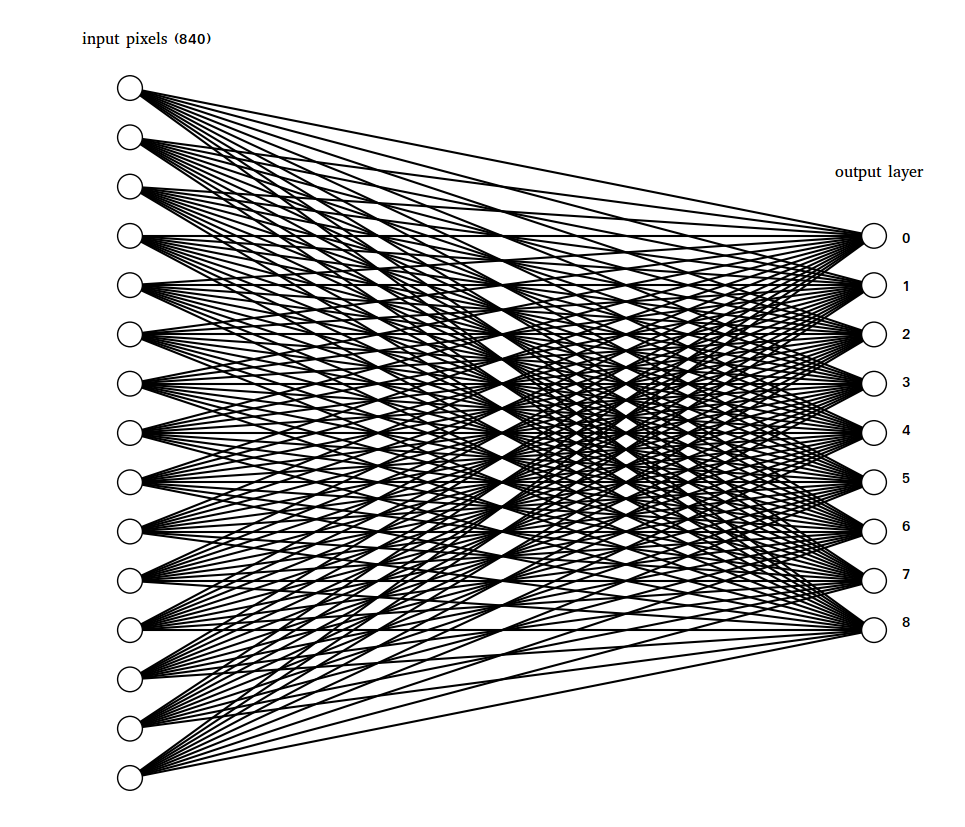 Image recognition with machine learning in python and tensorflow | by ...