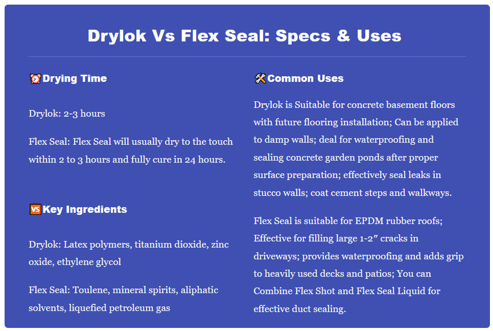 👉Drylok Vs Flex Seal Indepth Analysis Ronald Stevens Medium
