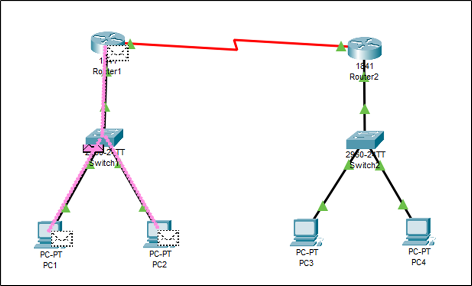Connect two lan networks using a router in cisco packet tracer