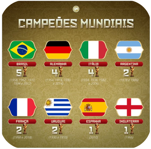 Simulação copa do mundo 2026