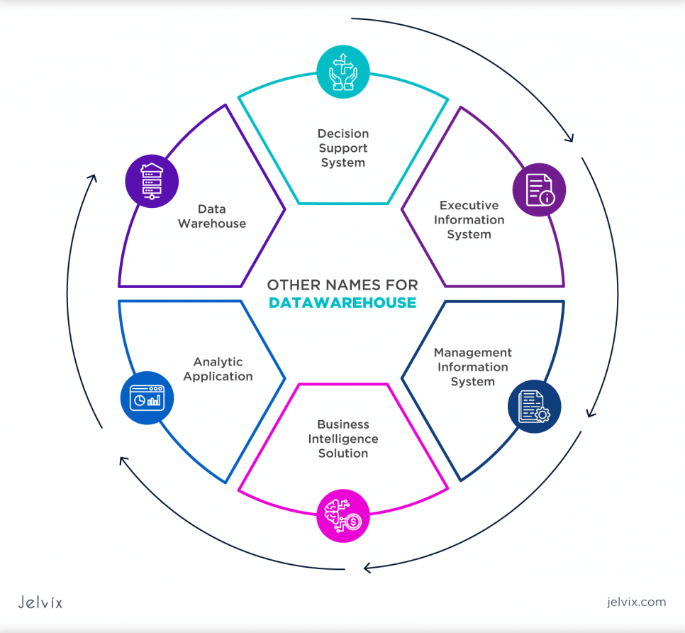 What Is Cloud Data Warehouse And Why Your Business Needs Cdw By Sasha What Is Cloud Data Warehouse And Why Your Business Needs Cdw By Sasha