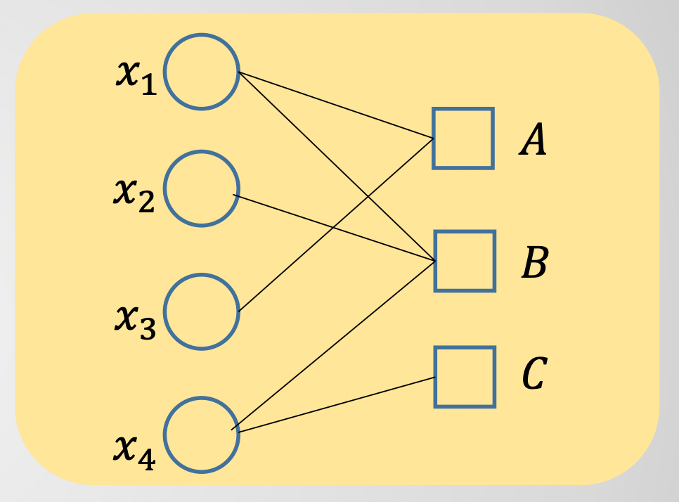NeurIPS 2020 Tutorial — Message Passing In Machine Learning Part 1 summary by erina Jun