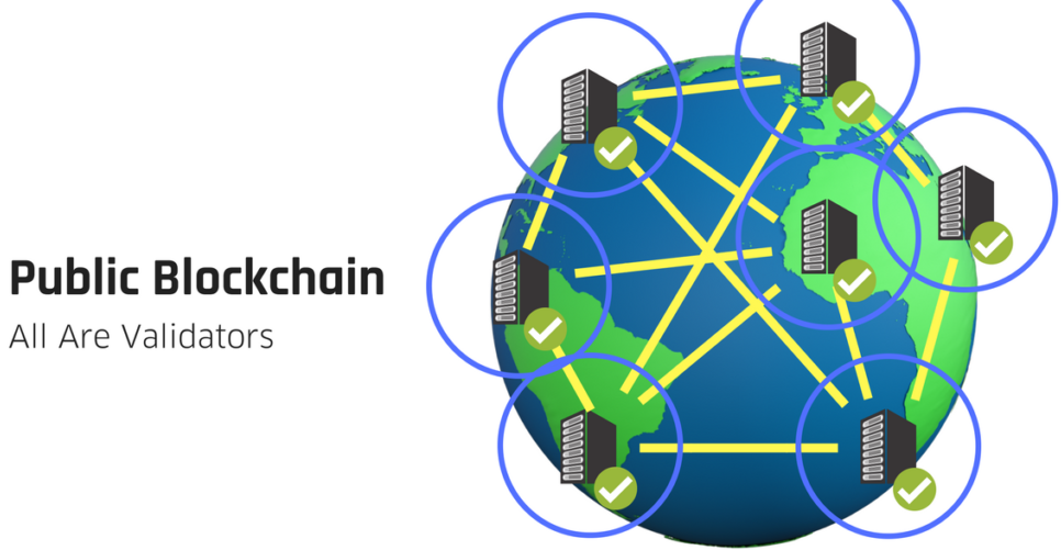 Networks For Public Blockchains