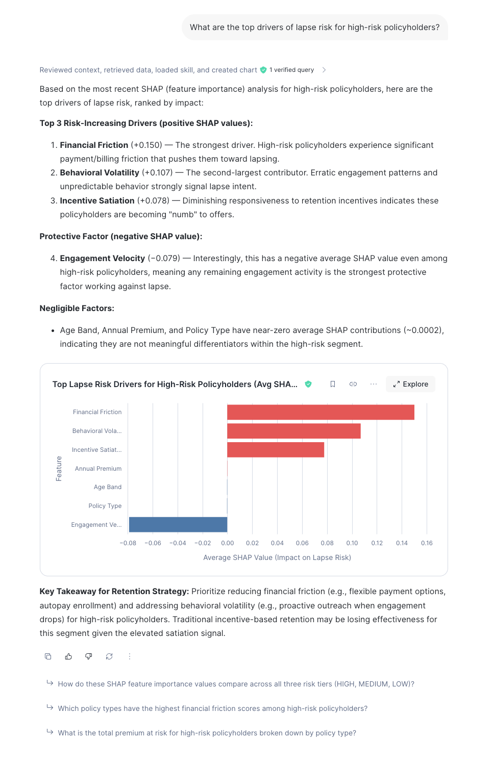Example showing business users the level of analysis well beyond a static dashboard