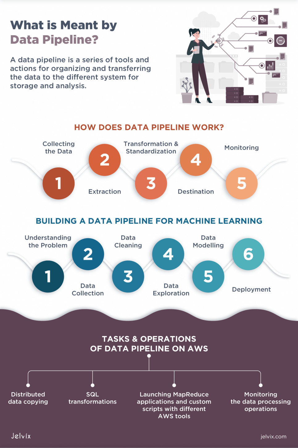 How to assemble and automate a data pipeline in the cloud? | by Simge ...