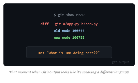 Git File Modes Explained: What 100644 and 100755 Actually Mean