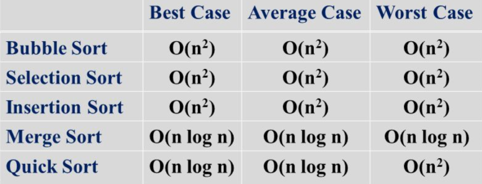 Kotlin — Sıralama Algoritmaları (Sorting Algorithms) | by Ekrem ...