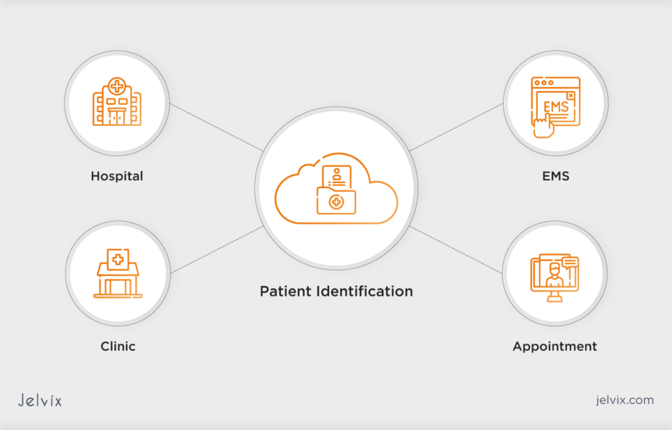Mastering Patient Identification Ways to Prevent Errors in Healthcare