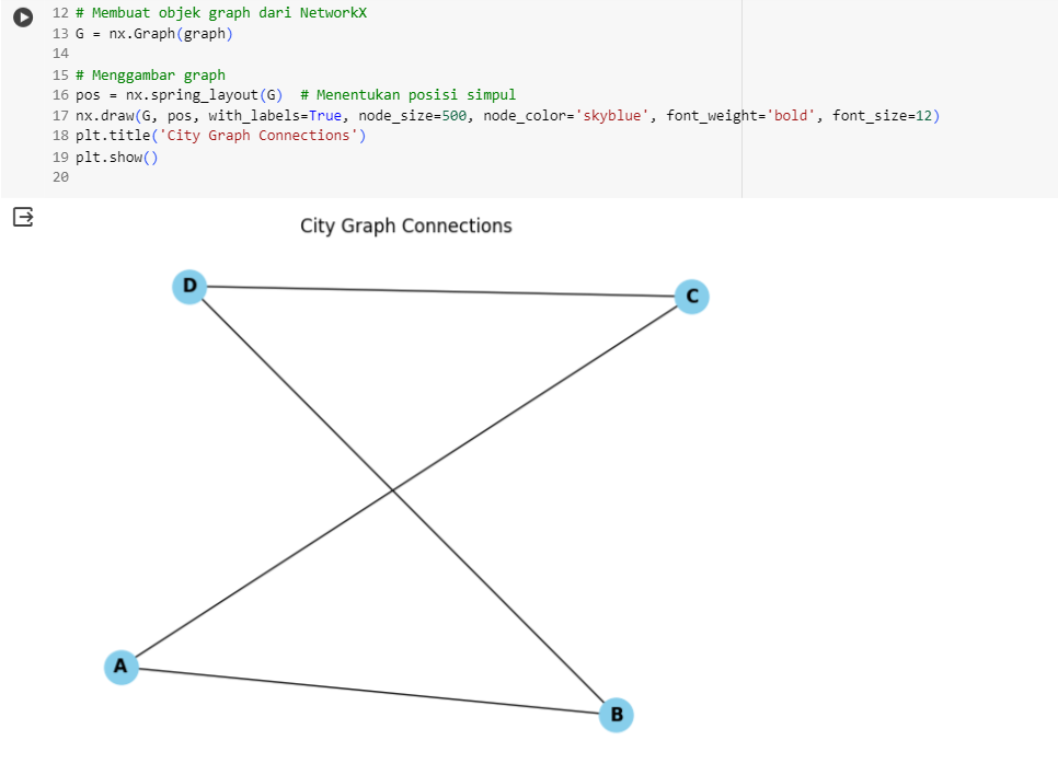 SNA Part 3 — City Graph Connections in Python - Fanisa Nimastiti - Medium