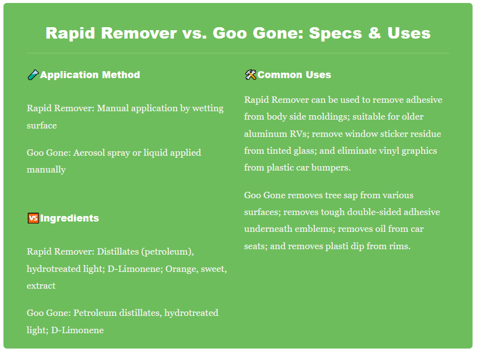 👉Rapid Remover vs. Goo Gone Indepth Analysis Medium