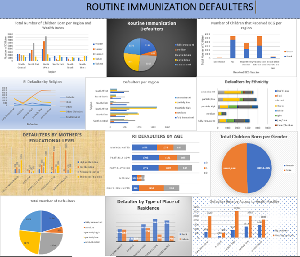 Insightful Journey: Highlighting Challenges of Immunization Uptake in ...