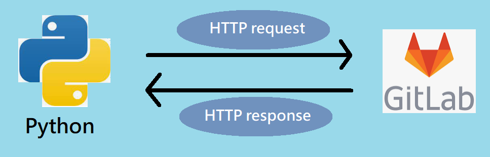 DevOps-Programming Basics with Python 18 - ZONGRU Li - Medium