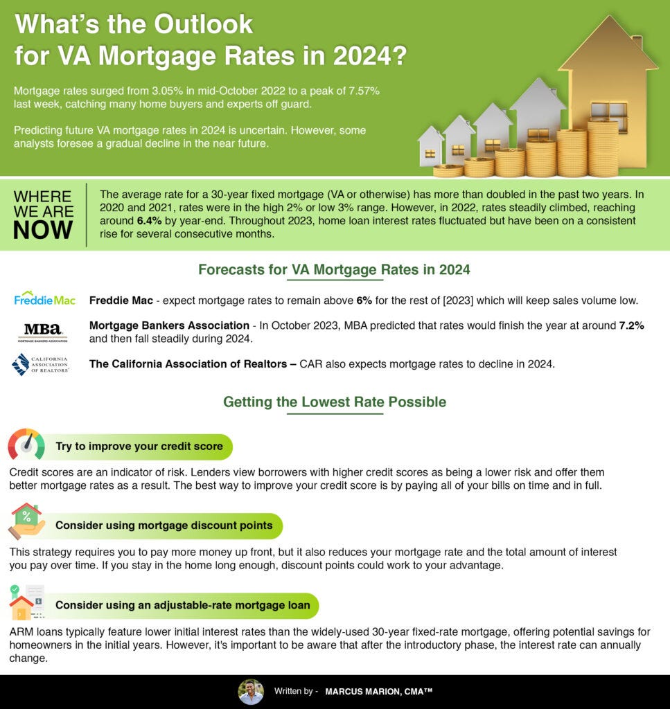 MortExploring VA Mortgage Rates in the UK for 2024 What Veterans Need