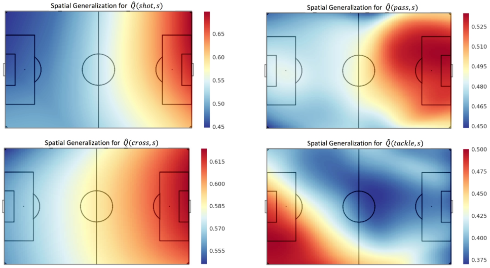 Evaluating Player Performances with Deep Reinforcement Learning and