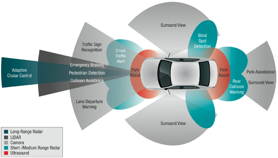 Automotive In-Cabin Monitor and Driver Monitoring Market - For 4D