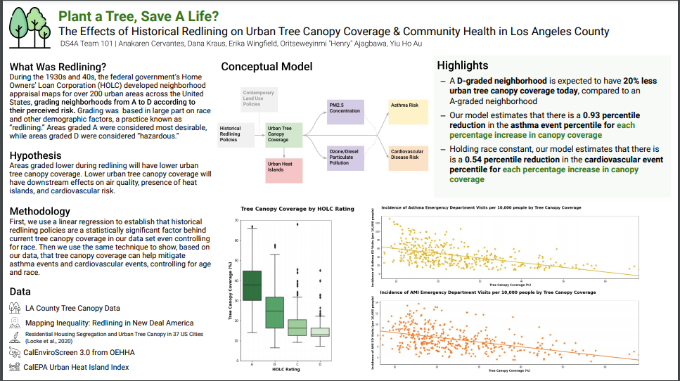 Data Science Project: Plant A Tree, Save A Life? | Medium
