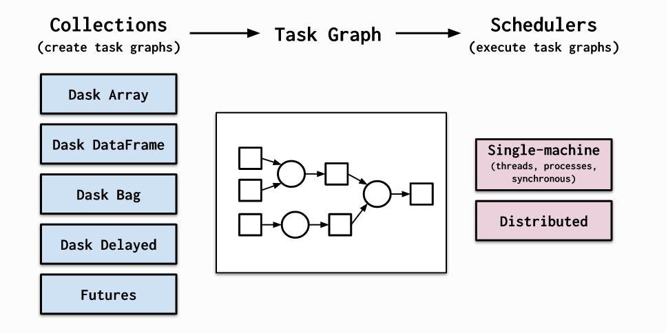 Introduction to Dask: A library to play with a large volume of data ...