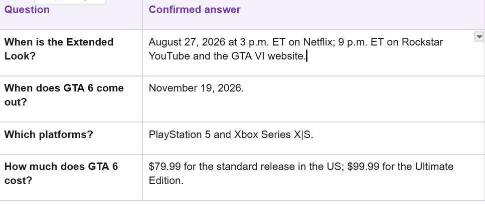 GTA 6 Extended Look on Netflix: Date, Time, Price & News