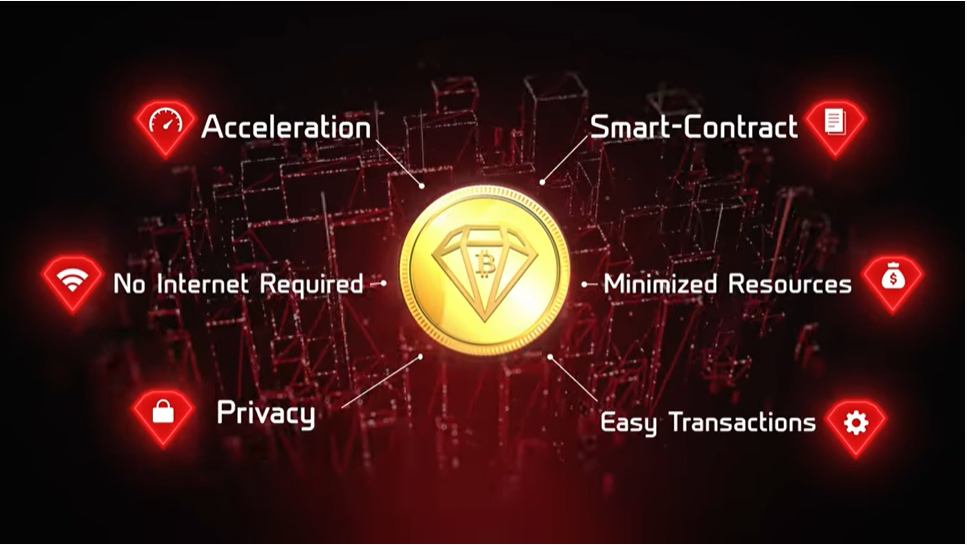 dBitcoin Red Diamond — Airdrop and ICO | by King Parsons | Medium