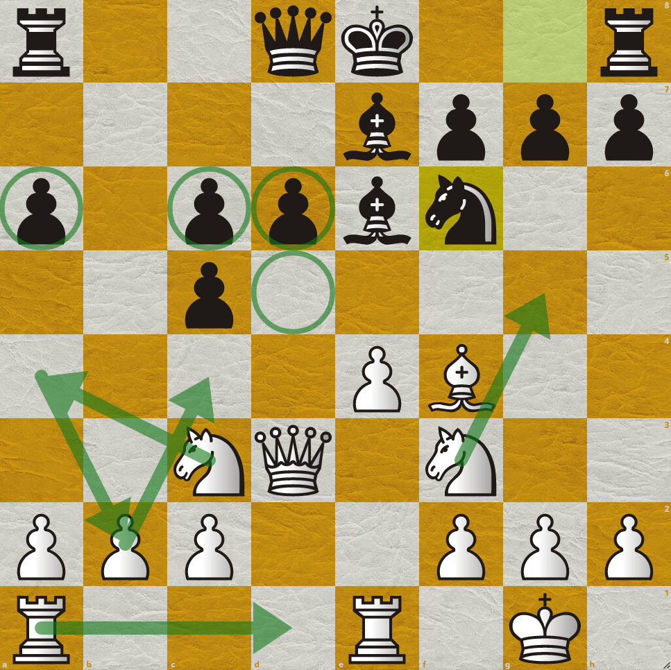 Chess Endgame Planning: Learn to identify and execute better plans