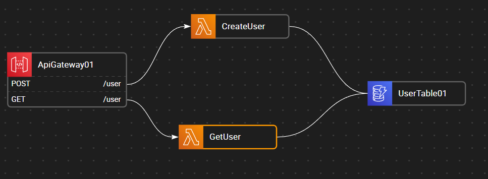 Simplify, Accelerate, and Innovate Your Cloud Development with Altostra ...