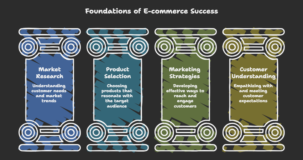 Why Most Shopify Stores Fail in the First 30 Days (A Beginner-Friendly Breakdown)
