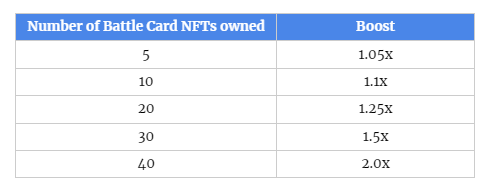 Crazy Defense Heroes play-to-earn reward pool consists of 1,800,000 TOWER  for both March and April 2022, by Animoca Brands, Tower Ecosystem