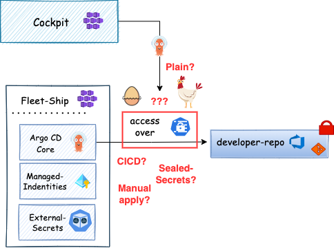 PushSecret - External Secrets Operator