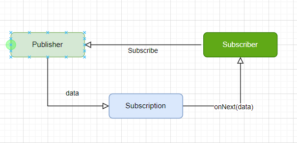 Reactivity Diagram